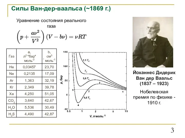 Силы Ван-дер-ваальса (~1869 г.) Йоханнес Дидерик Ван дер Ваальс (1837 –