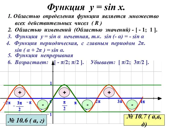 Функция у = sin x. 3. Функция у = sin α