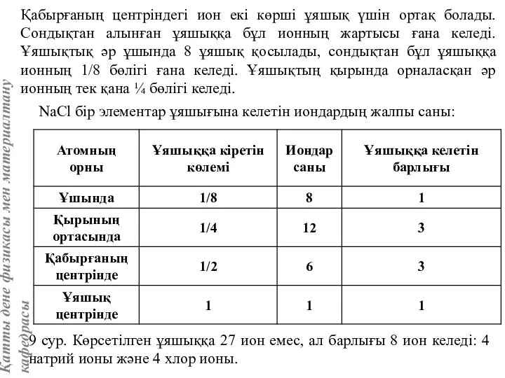 Қабырғаның центріндегі ион екі көрші ұяшық үшін ортақ болады. Сондықтан алынған