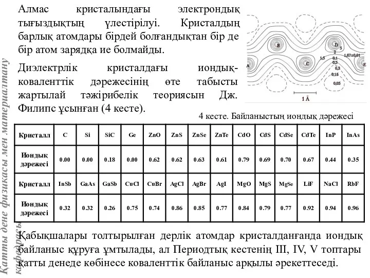 Алмас кристалындағы электрондық тығыздықтың үлестірілуі. Кристалдың барлық атомдары бірдей болғандықтан бір