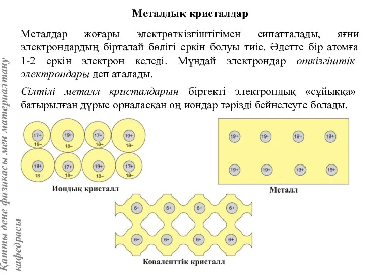 Металдық кристалдар Металдар жоғары электрөткізгіштігімен сипатталады, яғни электрондардың бірталай бөлігі еркін