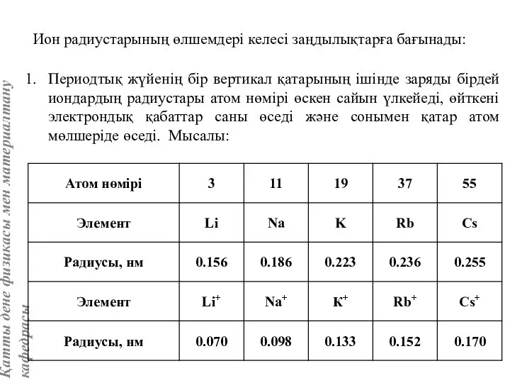 Ион радиустарының өлшемдері келесі заңдылықтарға бағынады: Периодтық жүйенің бір вертикал қатарының