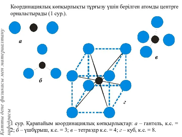 Координациялық көпқырлықты тұрғызу үшін берілген атомды центрге орналастырады (1 сур.). 1