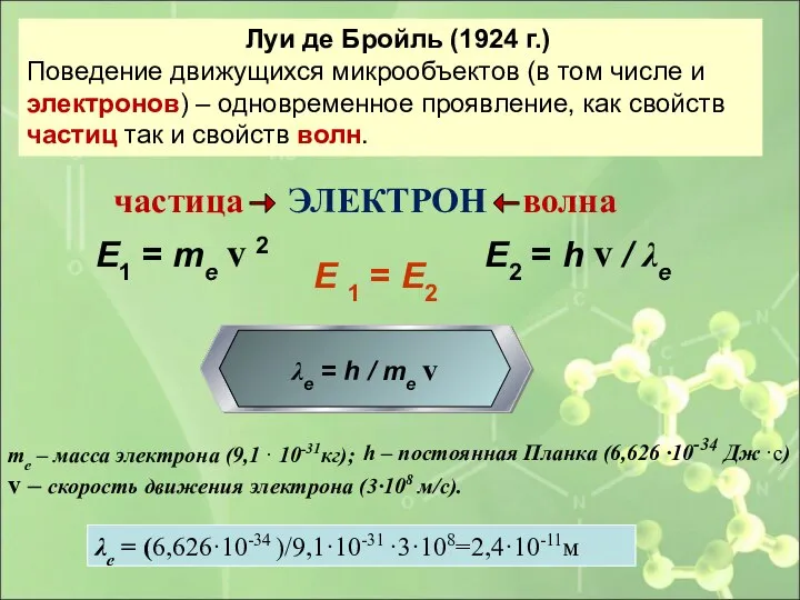 Луи де Бройль (1924 г.) Поведение движущихся микрообъектов (в том числе