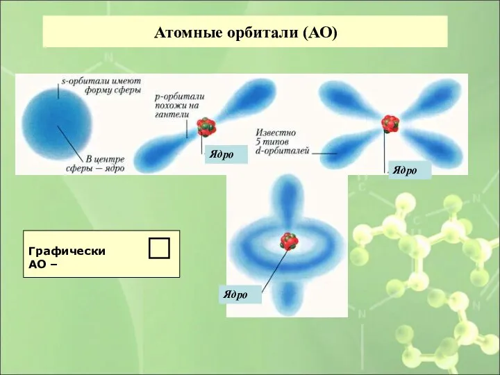 Атомные орбитали (АО)