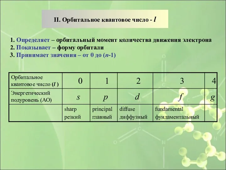 1. Определяет – орбитальный момент количества движения электрона 2. Показывает –