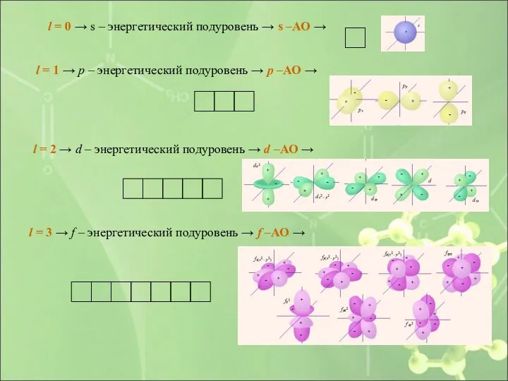 l = 0 → s – энергетический подуровень → s –АО