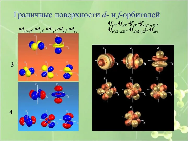 Граничные поверхности d- и f-орбиталей ndx2-y2, ndz2, ndxy, ndxz, ndyz 3