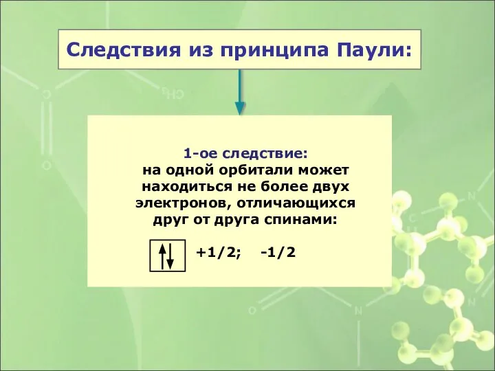 1-ое следствие: на одной орбитали может находиться не более двух электронов,