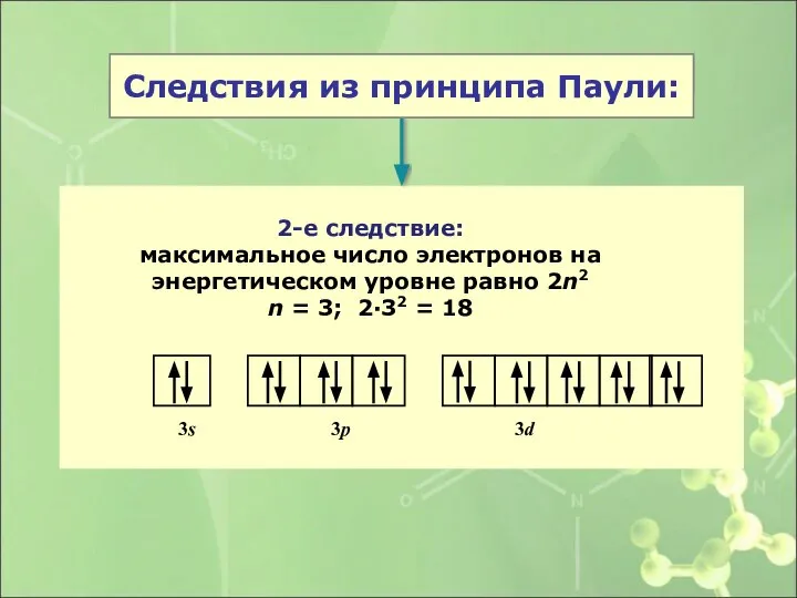 2-е следствие: максимальное число электронов на энергетическом уровне равно 2n2 n