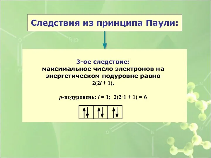 3-ое следствие: максимальное число электронов на энергетическом подуровне равно 2(2l +