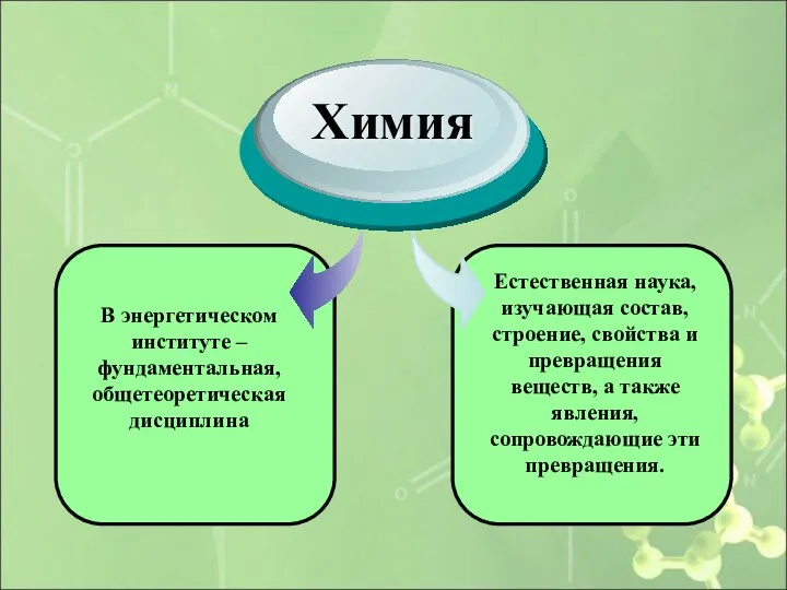 В энергетическом институте – фундаментальная, общетеоретическая дисциплина Химия Естественная наука, изучающая