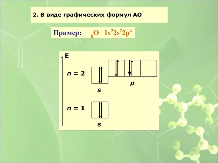 2. В виде графических формул АО Пример: 8О 1s22s22p4