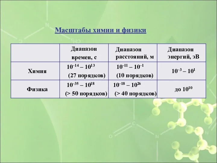 Масштабы химии и физики