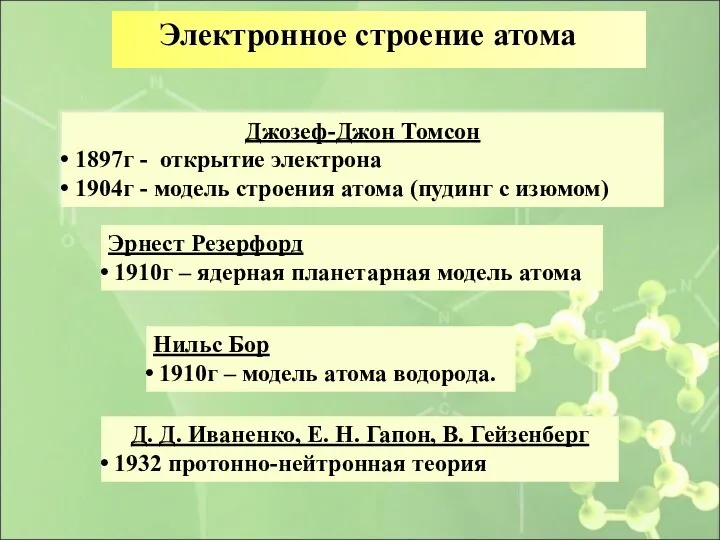 Электронное строение атома Джозеф-Джон Томсон 1897г - открытие электрона 1904г -