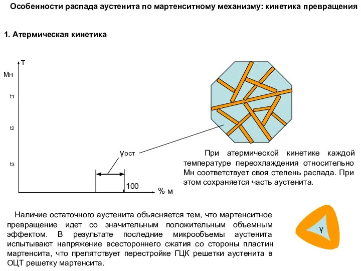 1. Атермическая кинетика Т % м 100 γост t1 t2 t3