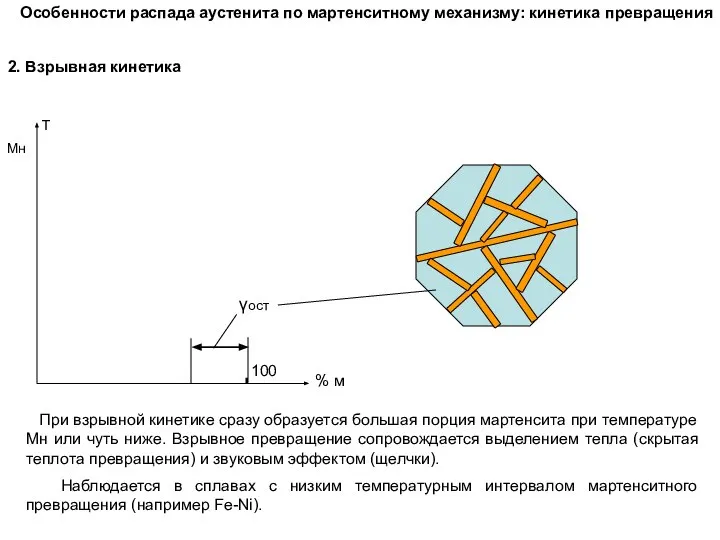 2. Взрывная кинетика Т % м 100 γост Мн При взрывной