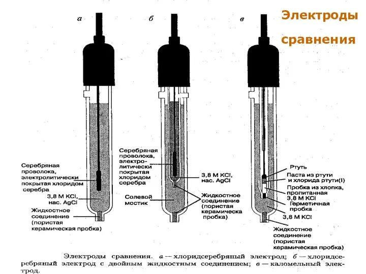 МККОС. Л.К. № 9. Попова Людмила Федоровна Электроды сравнения