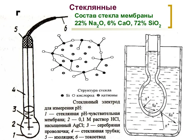 МККОС. Л.К. № 9. Попова Людмила Федоровна Стеклянные Состав стекла мембраны