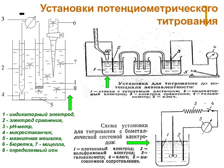 МККОС. Л.К. № 9. Попова Людмила Федоровна Установки потенциометрического титрования 1