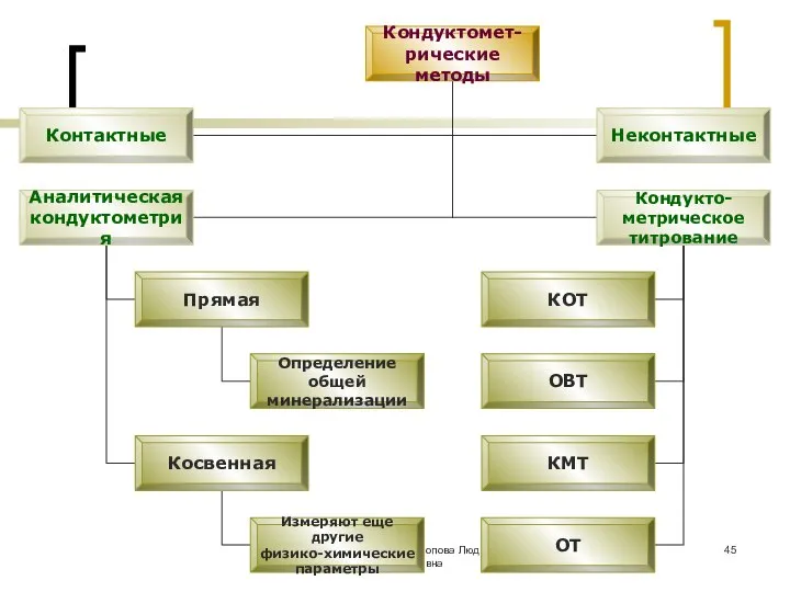 МККОС. Л.К. № 9. Попова Людмила Федоровна