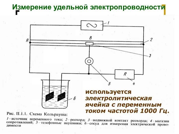 МККОС. Л.К. № 9. Попова Людмила Федоровна Измерение удельной электропроводности используется