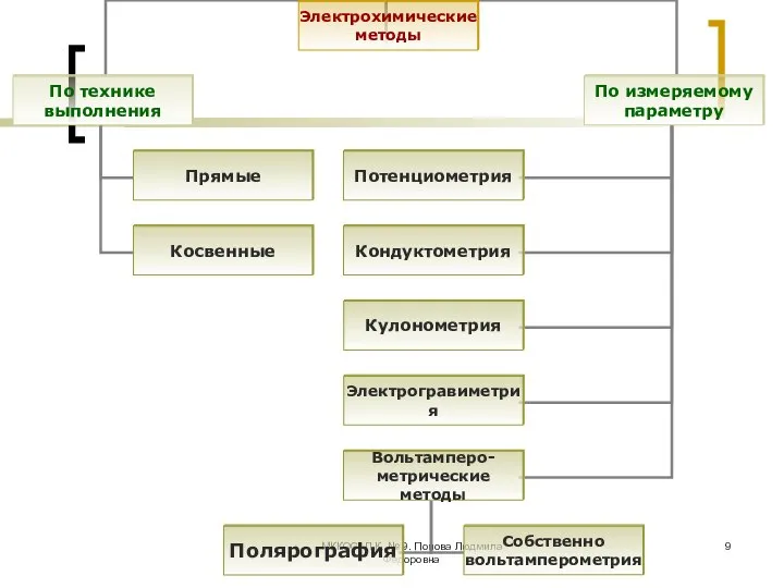 МККОС. Л.К. № 9. Попова Людмила Федоровна