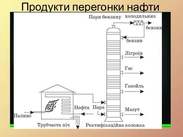 Продукти перегонки нафти