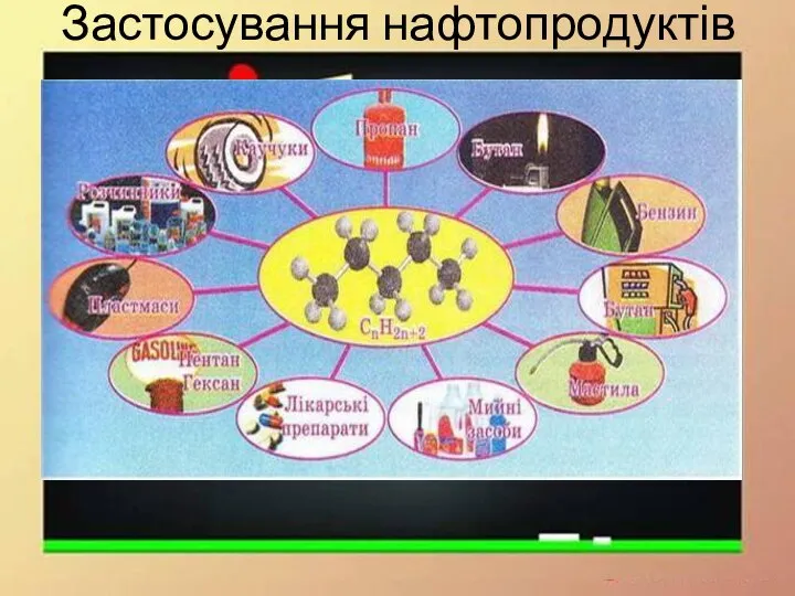 Застосування нафтопродуктів