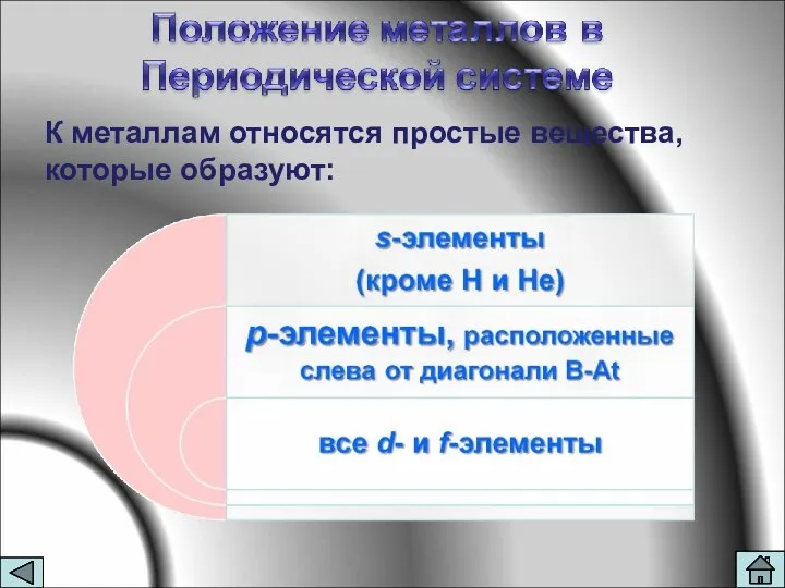 К металлам относятся простые вещества, которые образуют: