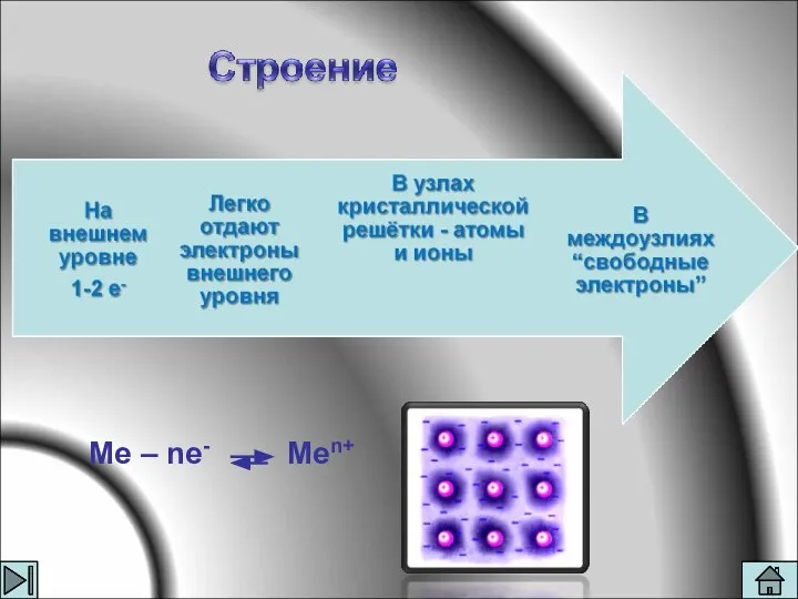 Ме – ne- Men+