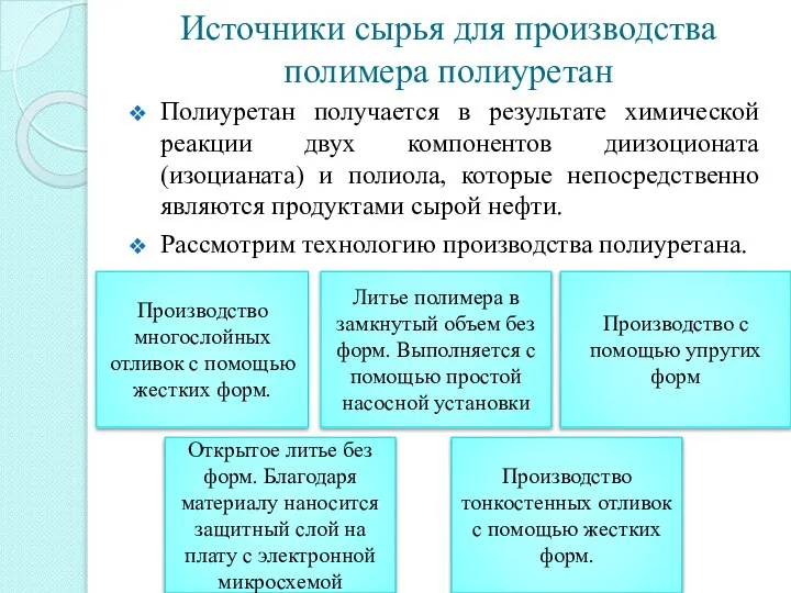 Источники сырья для производства полимера полиуретан Полиуретан получается в результате химической