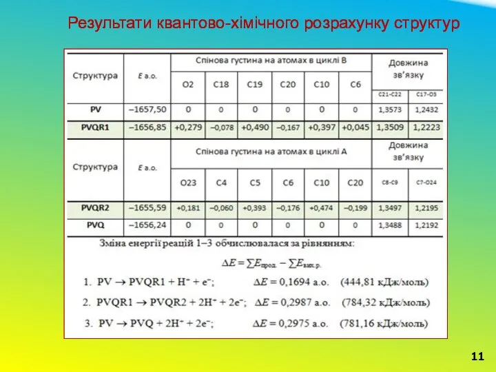 11 Результати квантово-хімічного розрахунку структур