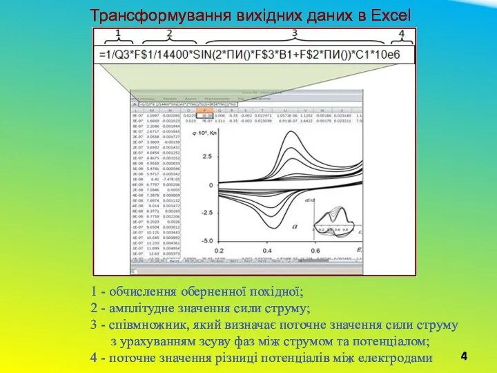 4 Трансформування вихідних даних в Excel 1 - обчислення оберненної похідної;