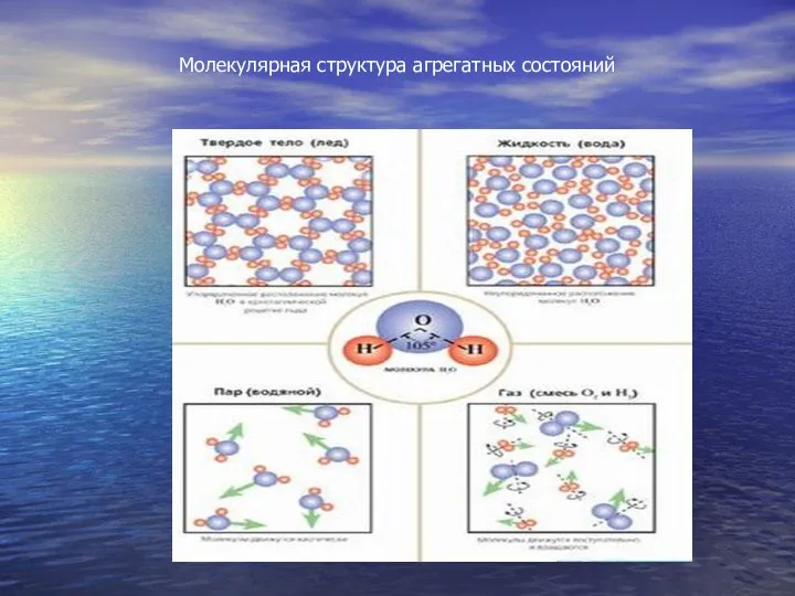 Молекулярная структура агрегатных состояний