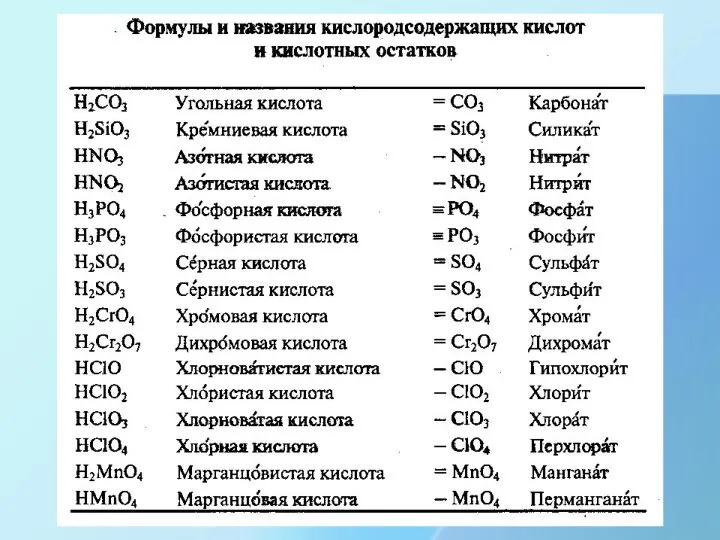 Кислоты