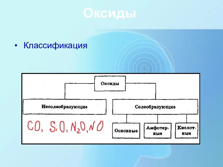 Оксиды Классификация