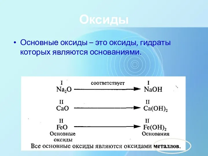 Оксиды Основные оксиды – это оксиды, гидраты которых являются основаниями.