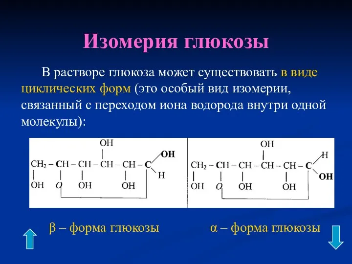 Изомерия глюкозы В растворе глюкоза может существовать в виде циклических форм