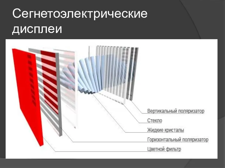 Сегнетоэлектрические дисплеи