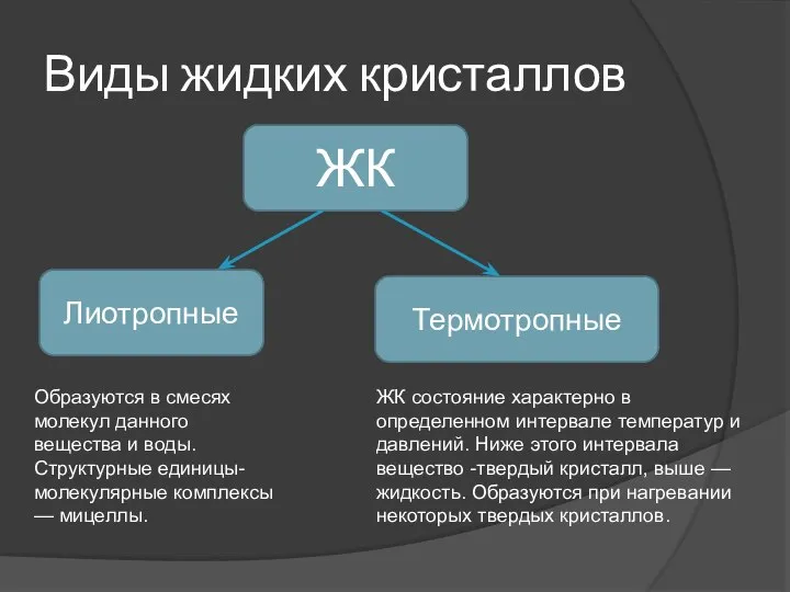 Виды жидких кристаллов Образуются в смесях молекул данного вещества и воды.