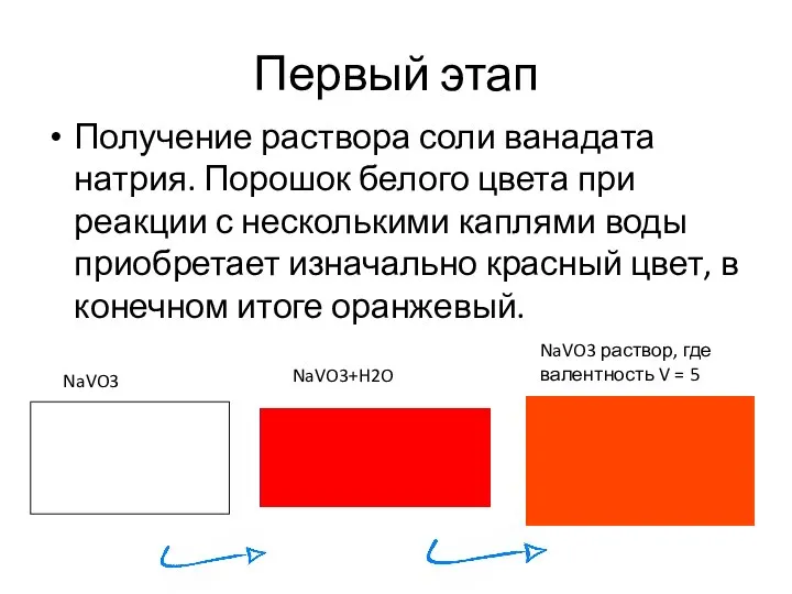 Первый этап Получение раствора соли ванадата натрия. Порошок белого цвета при