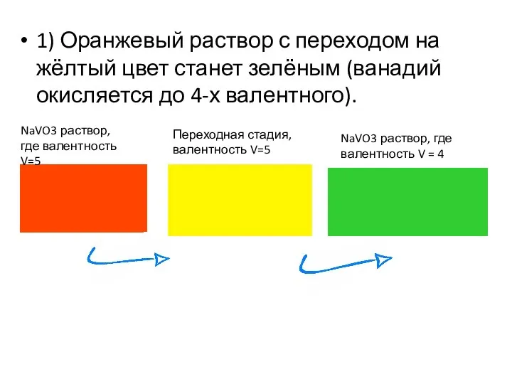 1) Оранжевый раствор с переходом на жёлтый цвет станет зелёным (ванадий