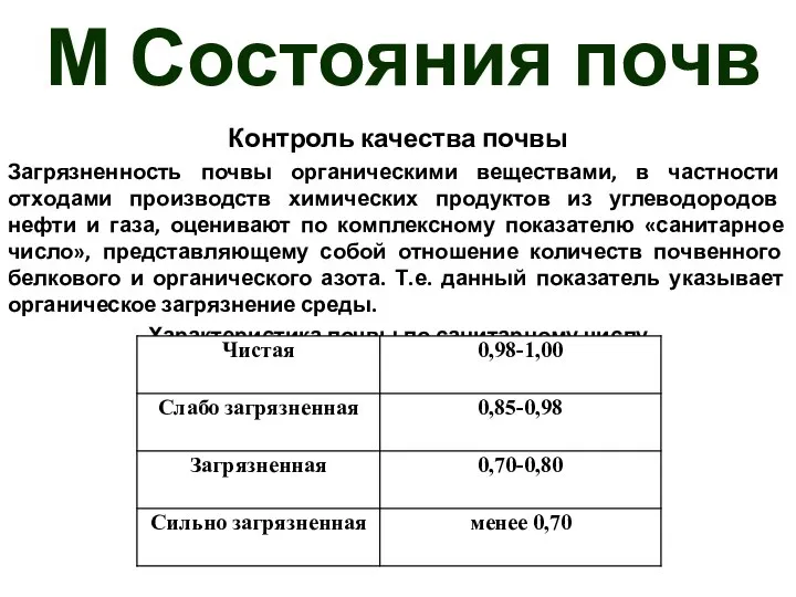 М Состояния почв Контроль качества почвы Загрязненность почвы органическими веществами, в