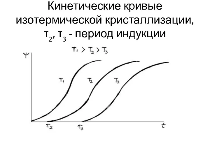 Кинетические кривые изотермической кристаллизации, τ2, τ3 - период индукции