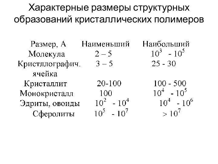 Характерные размеры структурных образований кристаллических полимеров