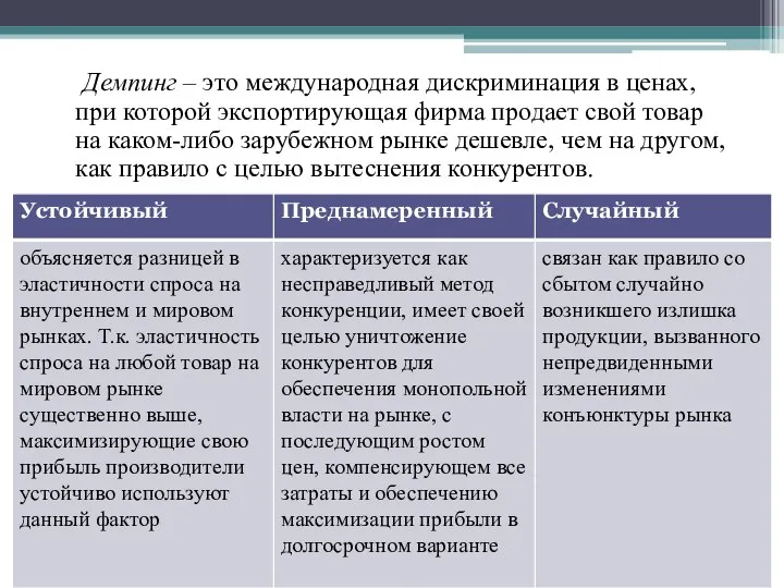 Демпинг – это международная дискриминация в ценах, при которой экспортирующая фирма