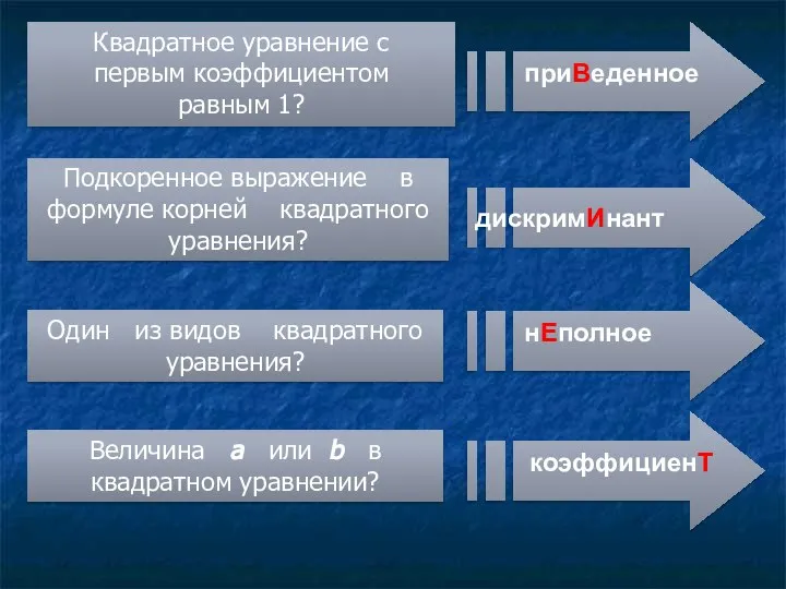 Квадратное уравнение с первым коэффициентом равным 1? Подкоренное выражение в формуле