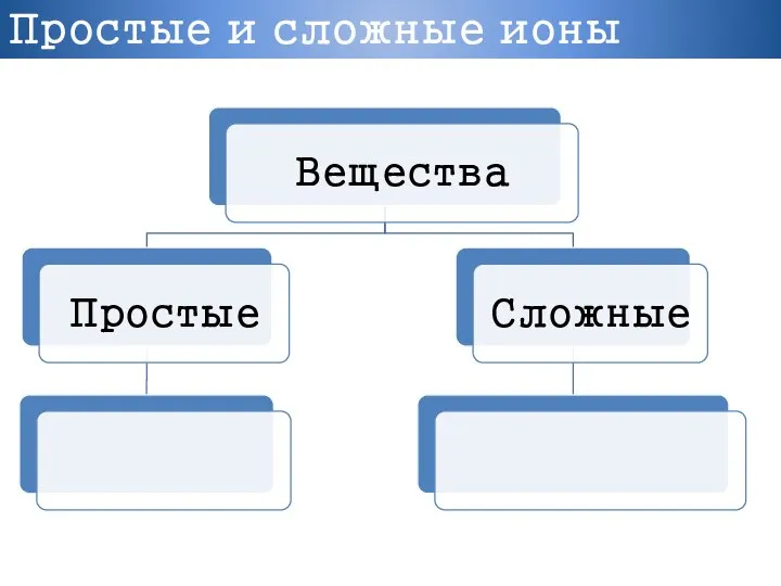 Простые и сложные ионы