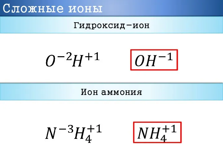 Сложные ионы Гидроксид-ион Ион аммония